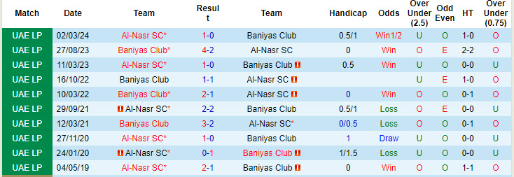 Nhận định, soi kèo Al-Nasr SC vs Baniyas Club, 23h30 ngày 29/8: Vượt qua thách thức - Ảnh 4