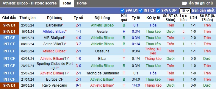 Nhận định, soi kèo Bilbao vs Valencia, 0h00 ngày 29/8: Cầm chân nhau - Ảnh 4