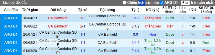 Nhận định, soi kèo Central Cordoba vs Banfield, 02h00 ngày 27/8: Nhiệm vụ phải thắng - Ảnh 2