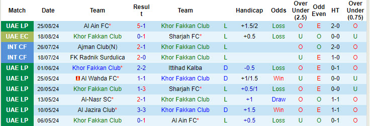 Nhận định, soi kèo Khor Fakkan Club vs Al Wahda, 20h55 ngày 30/8: Tâm lý rệu rã - Ảnh 2