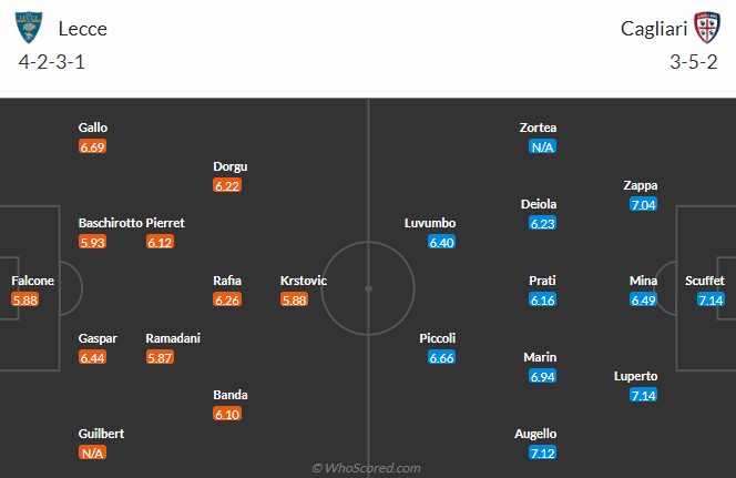 Nhận định, soi kèo Lecce vs Cagliari, 23h30 ngày 31/8: Cửa dưới sáng nước - Ảnh 5