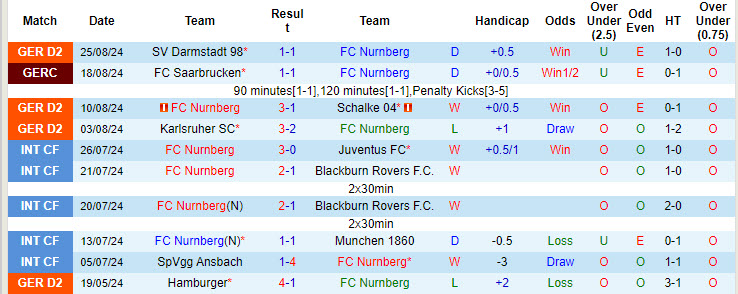 Nhận định, soi kèo Nurnberg vs Magdeburg, 18h00 ngày 31/8: Vươn lên mạnh mẽ - Ảnh 2