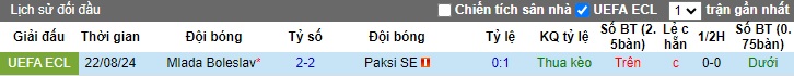Nhận định, soi kèo Paksi vs Mlada Boleslav, 0h00 ngày 30/8: Ca khúc khải hoàn - Ảnh 1