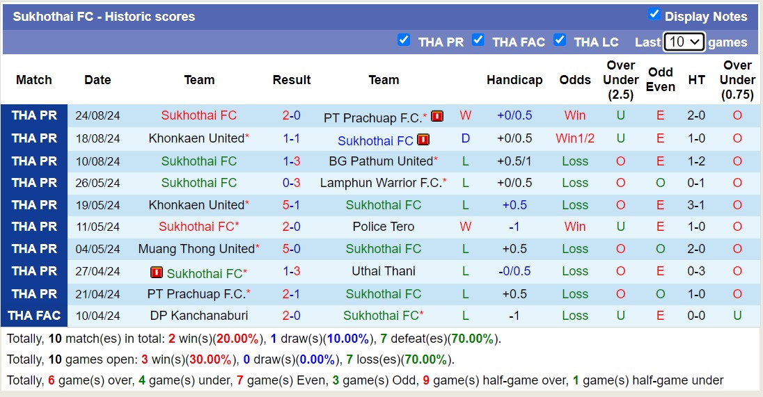 Nhận định, soi kèo Port FC vs Sukhothai, 19h00 ngày 27/8: Sáng cửa dưới - Ảnh 2