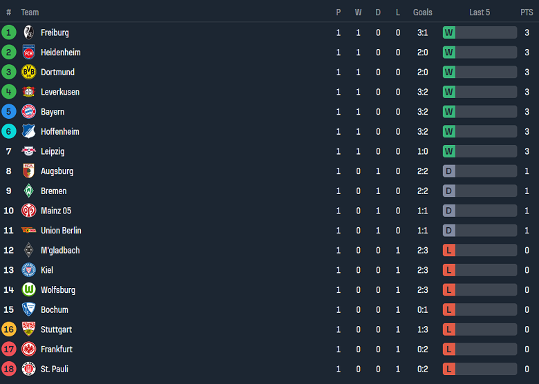 Nhận định, soi kèo Stuttgart vs Mainz 05, 20h30 ngày 31/8: Khó cho cửa trên - Ảnh 4