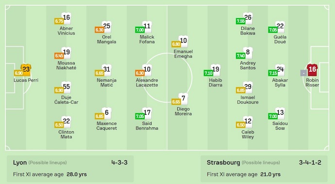 Soi kèo phạt góc Lyon vs Strasbourg, 1h45 ngày 31/8 - Ảnh 6