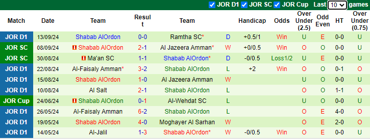 Nhận định, soi kèo Al Ahli Amman vs Shabab AlOrdon, 22h00 ngày 19/9: Cải thiện thành tích - Ảnh 2