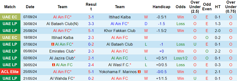 Nhận định, soi kèo Al Ain vs Al Sadd, 23h00 ngày 16/9: Tin vào cửa trên - Ảnh 1