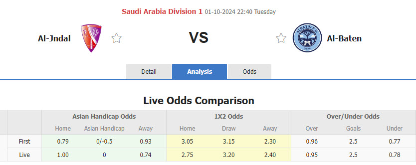 Nhận định, soi kèo Al Jandal vs Al Batin, 22h40 ngày 1/10: Khuất phục đối thủ - Ảnh 1