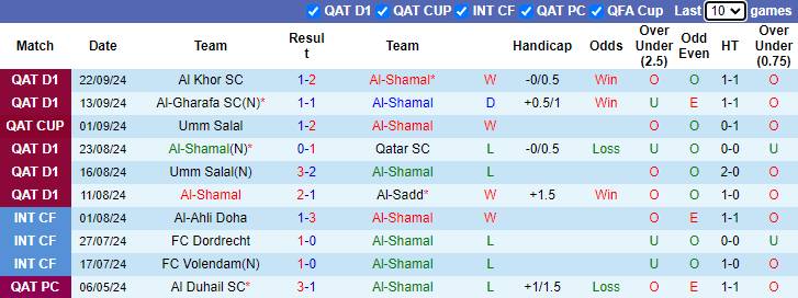 Nhận định, soi kèo Al-Shamal vs Al-Ahli Doha, 22h00 ngày 27/9: Rút ngắn khoảng cách - Ảnh 1