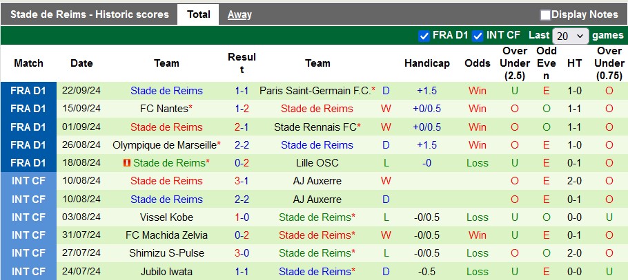 Nhận định, soi kèo Angers vs Reims, 22h00 ngày 29/9: Chủ nhà kém cỏi - Ảnh 2