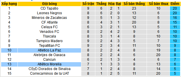 Nhận định, soi kèo Atletico La Paz vs Atletico Morelia, 10h00 ngày 28/9: Top 8 vẫn gọi chủ nhà - Ảnh 4