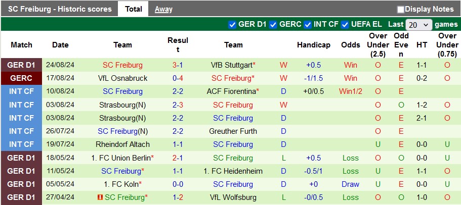 Nhận định, soi kèo Bayern Munich vs Freiburg, 22h30 ngày 1/9: Tiếng gầm của Hùm - Ảnh 2