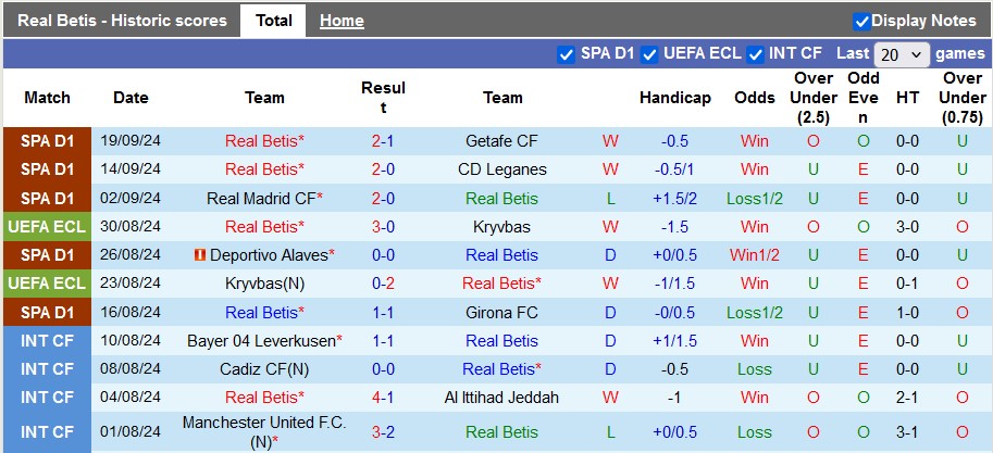 Nhận định, soi kèo Betis vs Mallorca, 2h00 ngày 24/9: 'Con mồi' quen thuộc - Ảnh 1