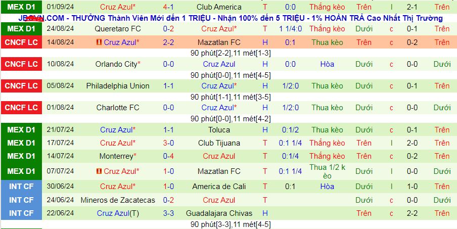 Nhận định, soi kèo Club Leon vs Cruz Azul, 09h35 ngày 15/9: Đạp đáy giữ đỉnh - Ảnh 3