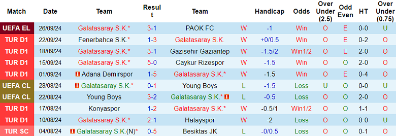 Nhận định, soi kèo Galatasaray vs Kasimpasa, 23h00 ngày 28/9: Khó tin cửa trên - Ảnh 5