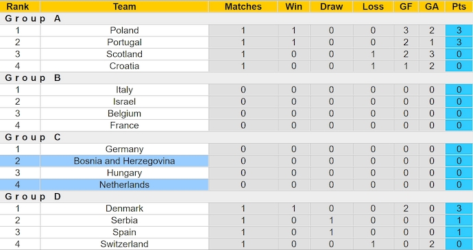 Nhận định, soi kèo Hà Lan vs Bosnia & Herzegovina, 1h45 ngày 8/9: Khác biệt đẳng cấp - Ảnh 4