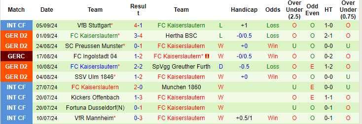 Nhận định, soi kèo Hannover vs Kaiserslautern, 18h00 ngày 14/9: Khó khăn hơn tưởng tượng - Ảnh 3