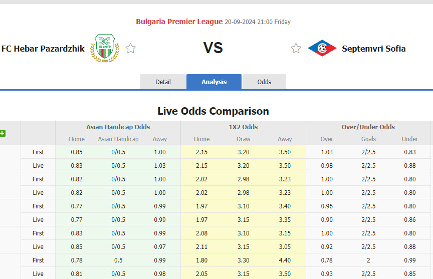 Nhận định, soi kèo Hebar Pazardzhik vs Septemvri Sofia, 21h00 ngày 20/9: Ba điểm quý báu - Ảnh 1