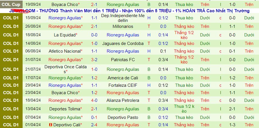 Nhận định, soi kèo Junior vs Rionegro Aguilas, 08h30 ngày 23/9: Tin vào đội khách - Ảnh 2