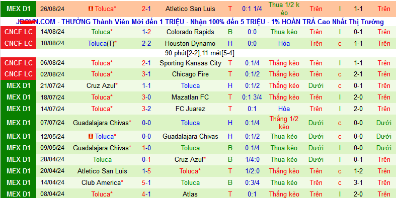 Nhận định, soi kèo Monterrey vs Toluca, 08h00 ngày 1/9: Thắng làm vua? - Ảnh 3