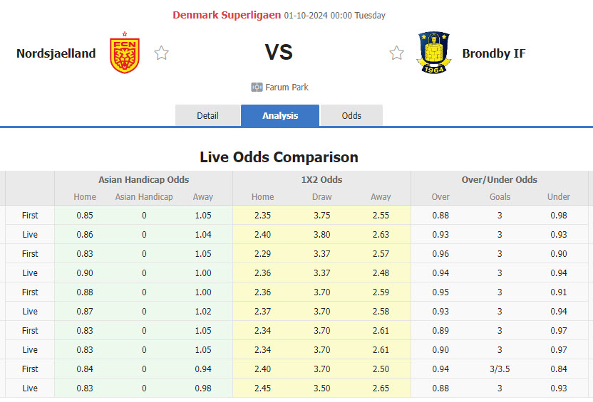 Nhận định, soi kèo Nordsjaelland vs Brondby, 00h00 ngày 01/10: Trở lại mặt đất - Ảnh 1