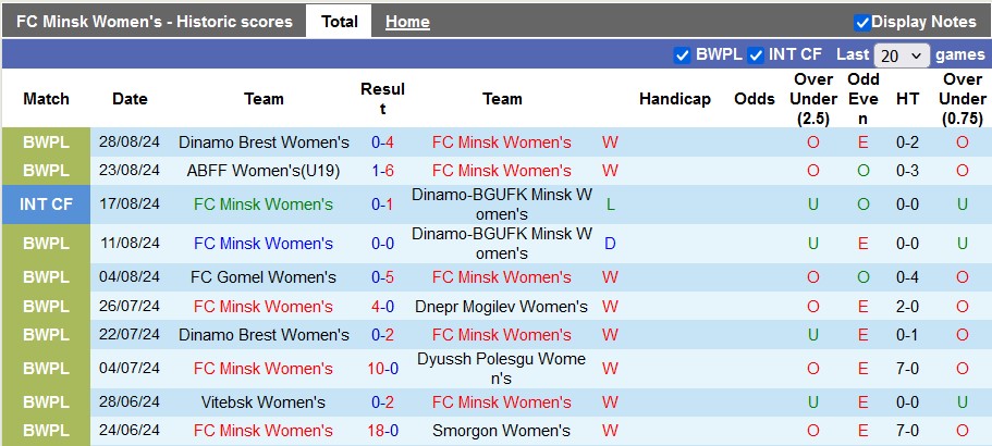 Nhận định, soi kèo nữ Minsk vs nữ Breidablik, 2h00 ngày 5/9: Cửa trên sáng nước - Ảnh 1