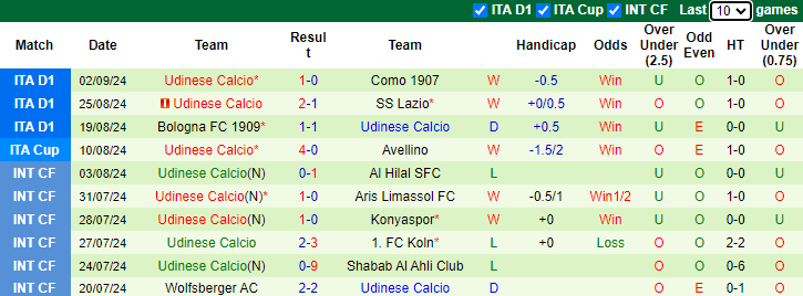 Nhận định, soi kèo Parma vs Udinese, 23h30 ngày 16/9: Tin vào tân binh - Ảnh 2