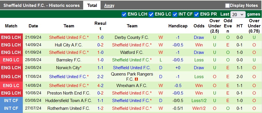 Nhận định, soi kèo Portsmouth vs Sheffield Utd, 21h00 ngày 28/9: Đôi ngả chia ly - Ảnh 2