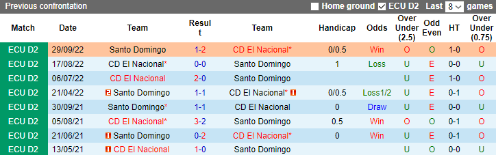 Nhận định, soi kèo Santo Domingo vs El Nacional, 7h00 ngày 4/9: Đả bại chủ nhà - Ảnh 3