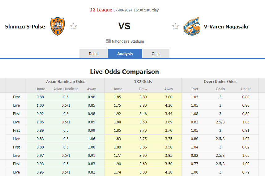 Nhận định, soi kèo Shimizu S-Pulse vs V-Varen Nagasaki, 16h30 ngày 7/9: Nhìn gần mà xa - Ảnh 1