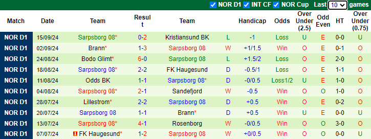 Nhận định, soi kèo Stromsgodset vs Sarpsborg, 21h00 ngày 21/9: Khách tự tin - Ảnh 2