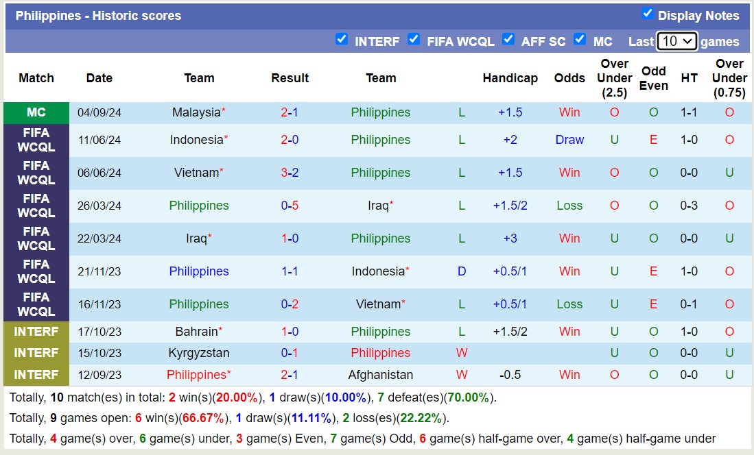 Nhận định, soi kèo Tajikistan vs Philippines, 15h30 ngày 8/9: Đối thủ khó chịu - Ảnh 1