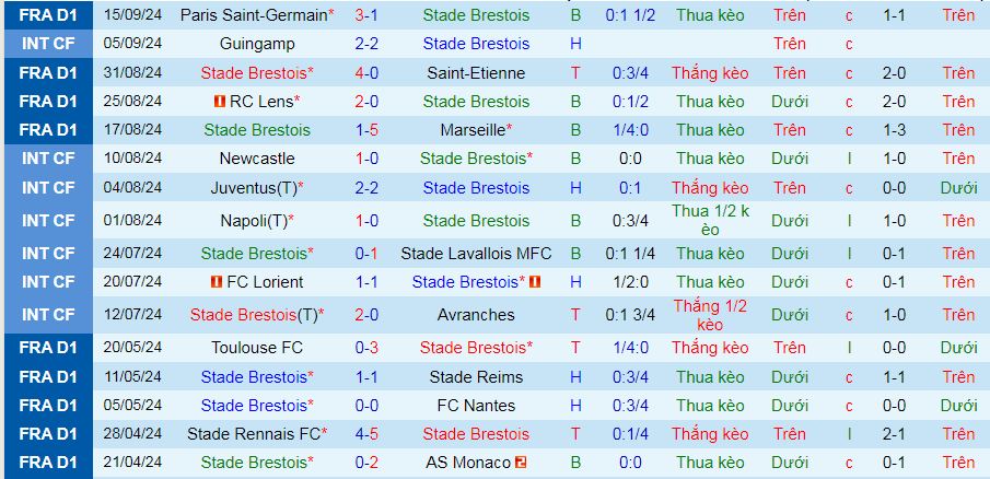 Siêu máy tính dự đoán Stade Brestois vs Sturm Graz, 02h00 ngày 20/9 - Ảnh 3