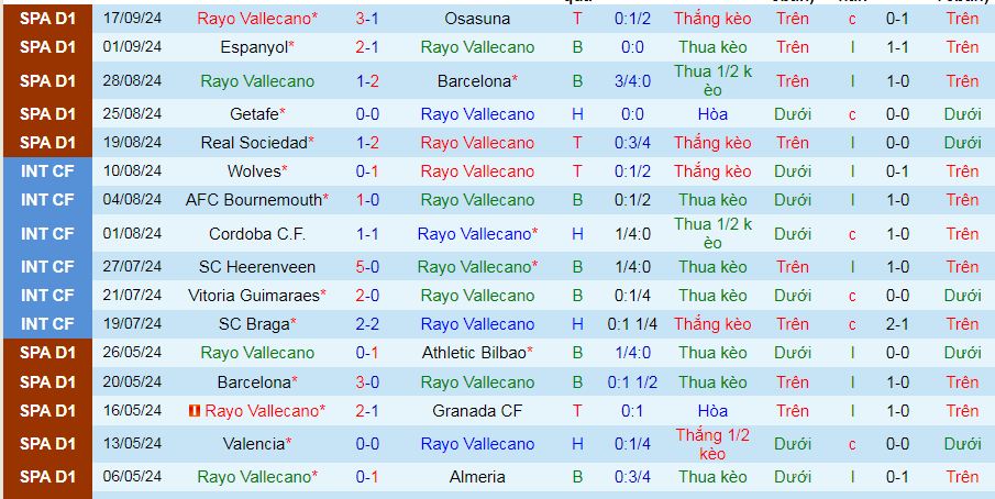 Soi kèo phạt góc Vallecano vs Atletico Madrid, 02h00 ngày 23/9 - Ảnh 1