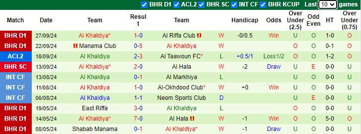 Nhận định, soi kèo Altyn Asyr vs Al Khaldiya, 21h00 ngày 2/10: Tận dụng lợi thế - Ảnh 2