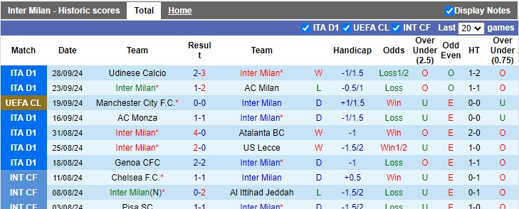 Nhận định, soi kèo Inter Milan vs Crvena Zvezda, 2h00 ngày 2/10: Thắng vừa đủ - Ảnh 1